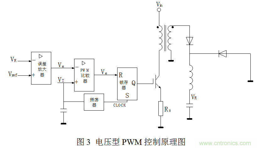 開關電源”電壓型“與”電流型“控制的區別到底在哪？