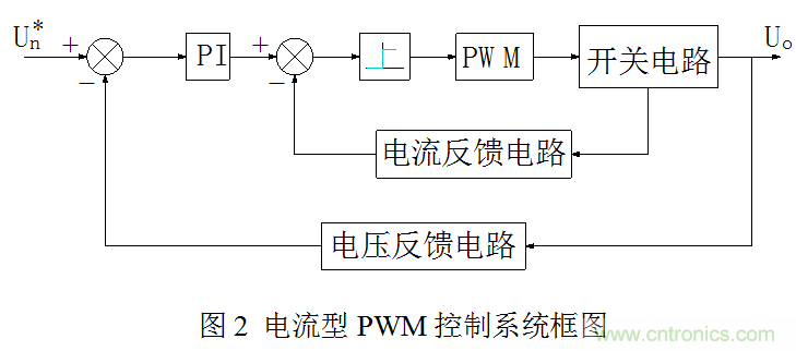 開關電源”電壓型“與”電流型“控制的區別到底在哪？