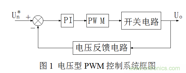 開關電源”電壓型“與”電流型“控制的區別到底在哪？