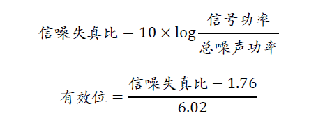 示波器的有效位數對信號測量到底有什么影響？
