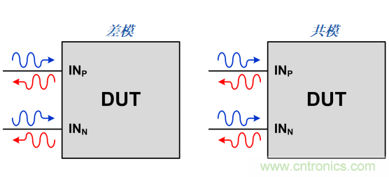 S參數究竟是什么？