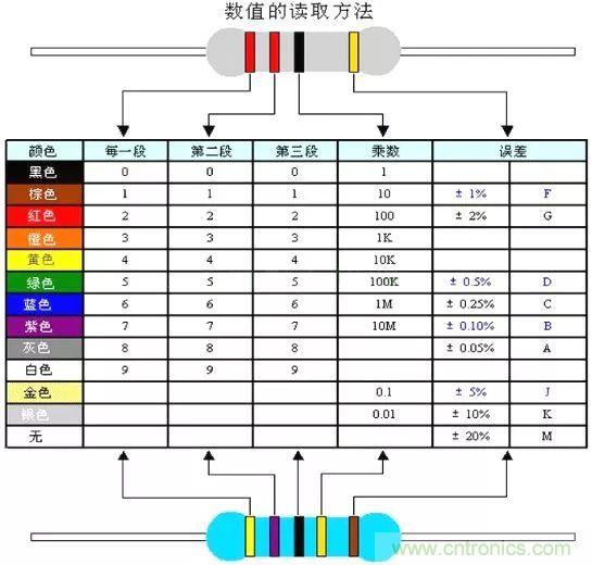 了解這些元器件基礎知識，你就是高手（一）