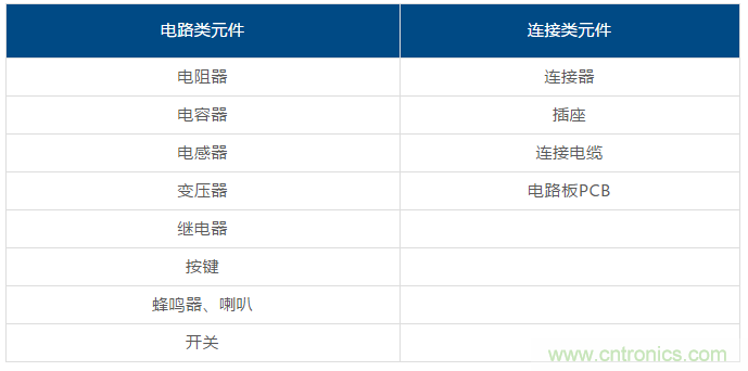 了解這些元器件基礎知識，你就是高手（一）