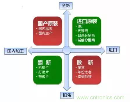 了解這些元器件基礎知識，你就是高手（二）