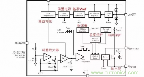 電源芯片的內部結構，你了解嗎？