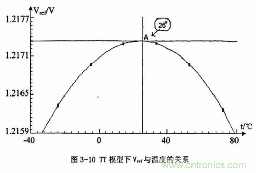 電源芯片的內部結構，你了解嗎？