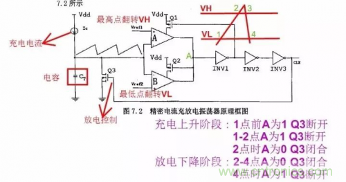 電源芯片的內部結構，你了解嗎？
