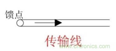 無線模塊的天線性能如何優化？
