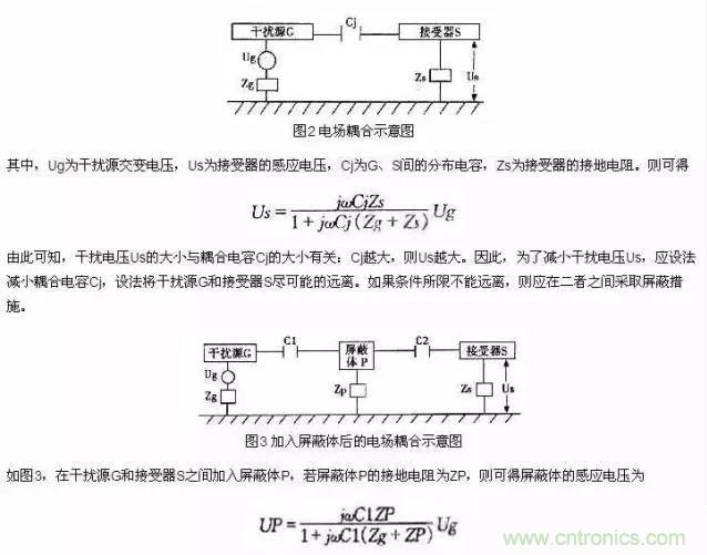 濾波、接地、屏蔽、PCB布局四大視角看EMC設計