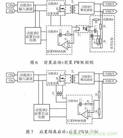 開關電源穩定性的設計與測試！