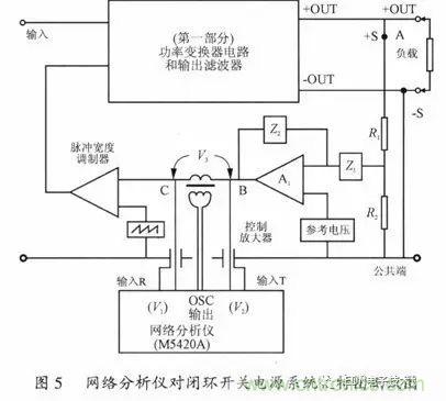 開關電源穩定性的設計與測試！