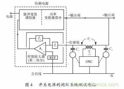 開關電源穩定性的設計與測試！