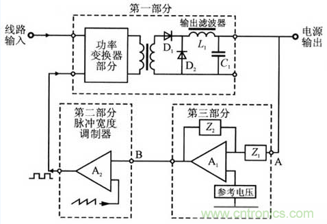 開關電源穩定性的設計與測試！