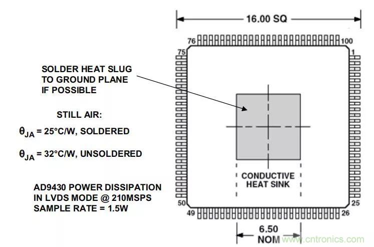 夏日炎炎，電路散熱技巧你都Get到沒有？