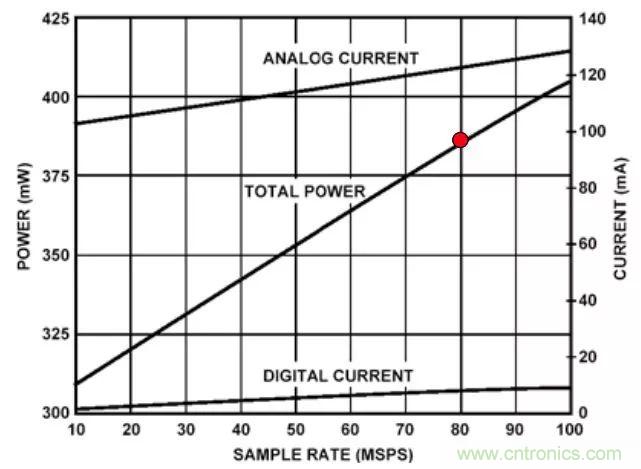 夏日炎炎，電路散熱技巧你都Get到沒有？