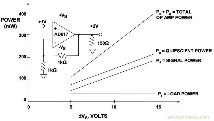 夏日炎炎，電路散熱技巧你都Get到沒有？