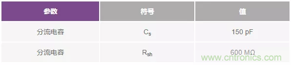 如何在實現高帶寬和低噪聲的同時確保穩定性？（一）