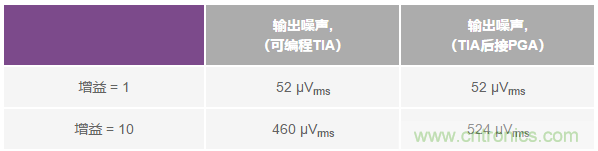 如何在實現高帶寬和低噪聲的同時確保穩定性？（二）