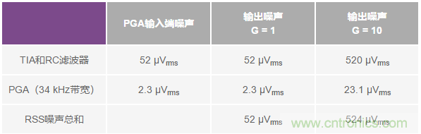 如何在實現高帶寬和低噪聲的同時確保穩定性？（二）