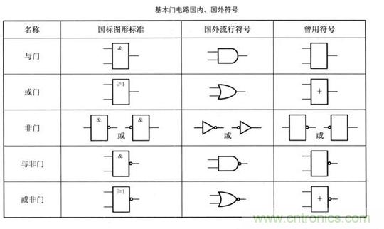 解讀數字電路器件：門電路、與門電路、或門電路、非門電路及實例