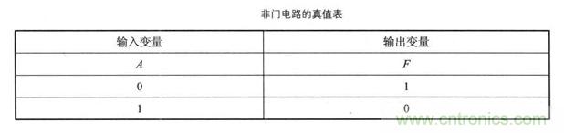 解讀數字電路器件：門電路、與門電路、或門電路、非門電路及實例