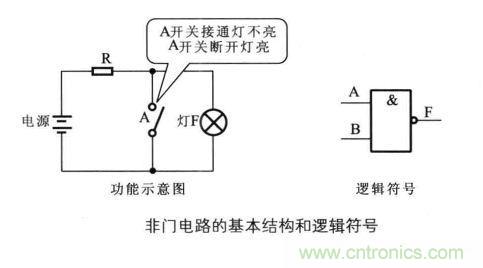 解讀數字電路器件：門電路、與門電路、或門電路、非門電路及實例