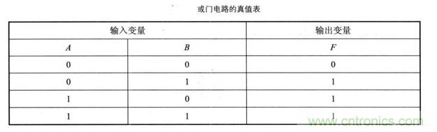 解讀數字電路器件：門電路、與門電路、或門電路、非門電路及實例
