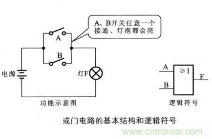 解讀數字電路器件：門電路、與門電路、或門電路、非門電路及實例