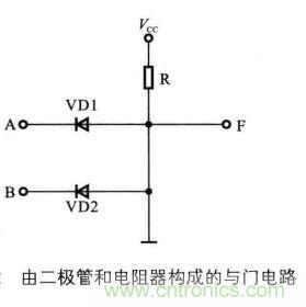 解讀數字電路器件：門電路、與門電路、或門電路、非門電路及實例