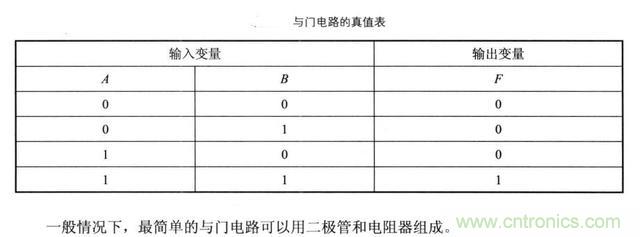 解讀數字電路器件：門電路、與門電路、或門電路、非門電路及實例