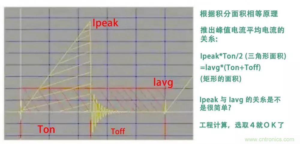 如何獨自設計一款開關電源？其實沒有你想象中那么難