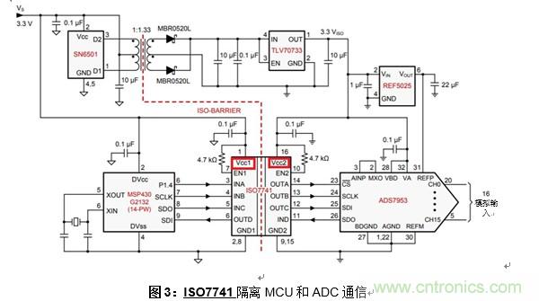什么是隔離數字輸入？