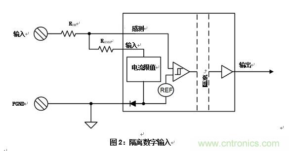 什么是隔離數字輸入？