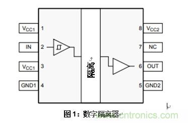 什么是隔離數字輸入？