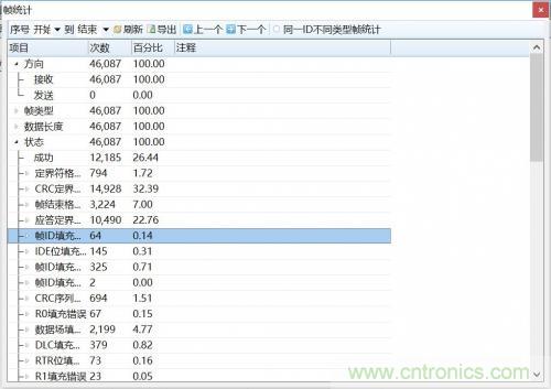 如何測試CAN節點DUT的輸入電壓閾值？