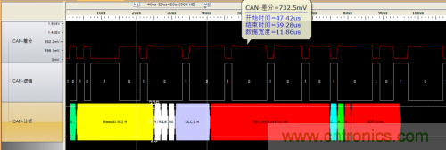 如何測試CAN節點DUT的輸入電壓閾值？