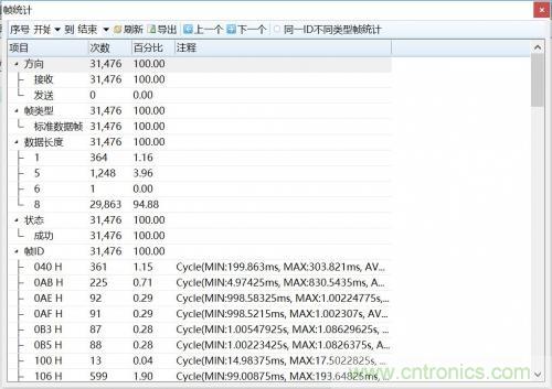 如何測試CAN節點DUT的輸入電壓閾值？