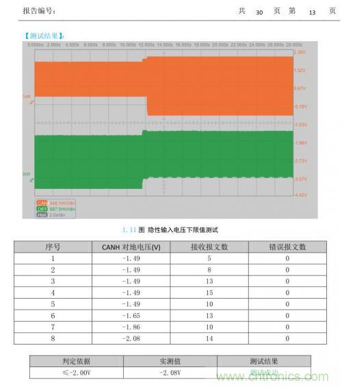如何測試CAN節點DUT的輸入電壓閾值？