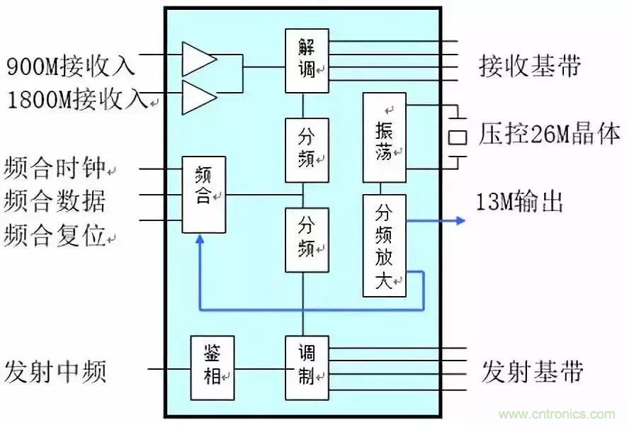 從原理到產業現狀，一文讀懂射頻芯片