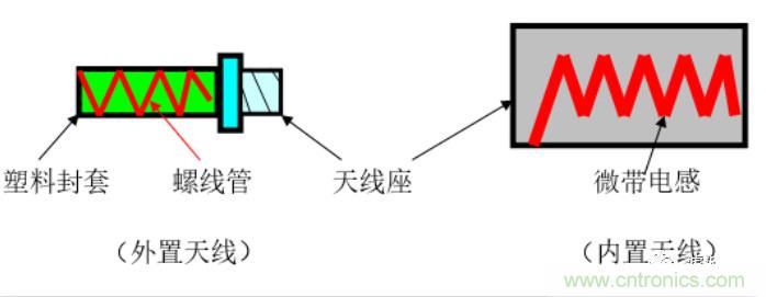 從原理到產業現狀，一文讀懂射頻芯片