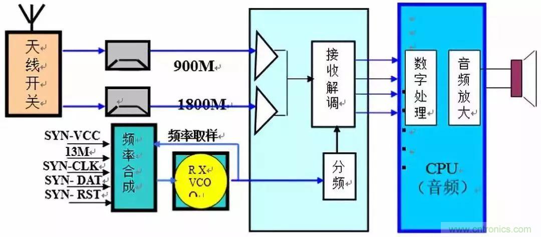 從原理到產業現狀，一文讀懂射頻芯片