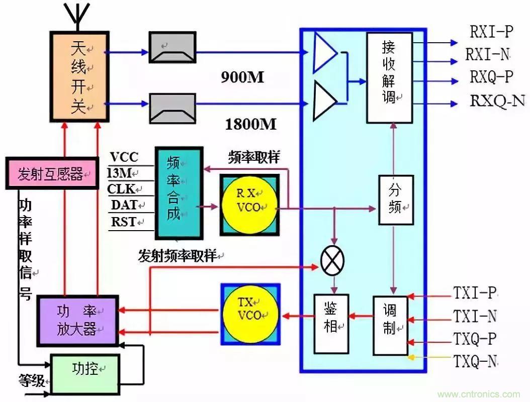 從原理到產業現狀，一文讀懂射頻芯片