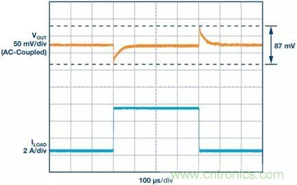 這款高效又緊湊的電源解決方案，用過的設計師們都說好