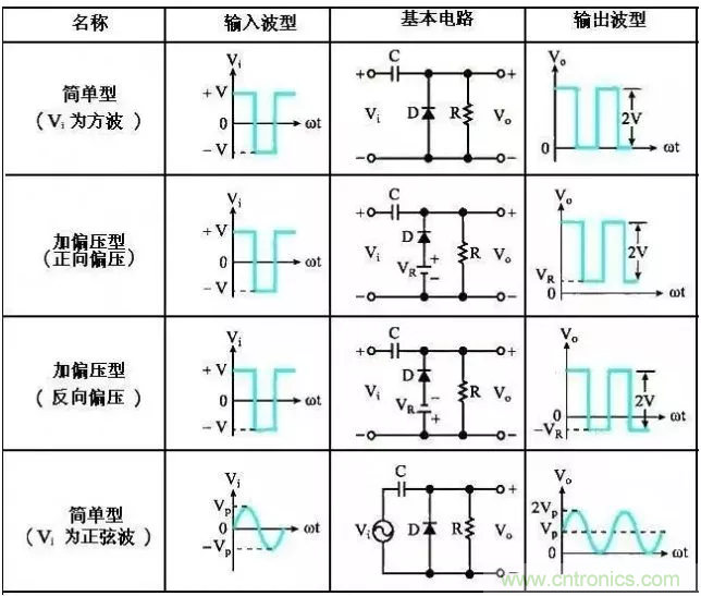 穩了！二極管鉗位電路都在這了