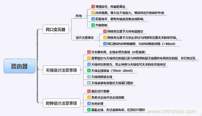 路由器主板布局布線的幾個坑，你踩過嗎？