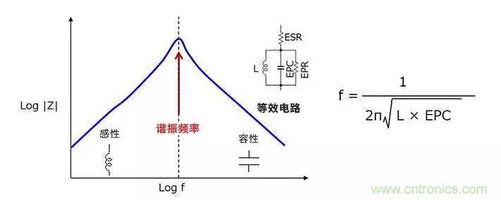 使用電感降低噪聲，你有什么妙招？