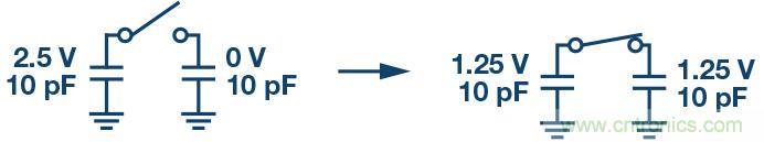 如何最大限度提高Σ-Δ ADC驅動器的性能？