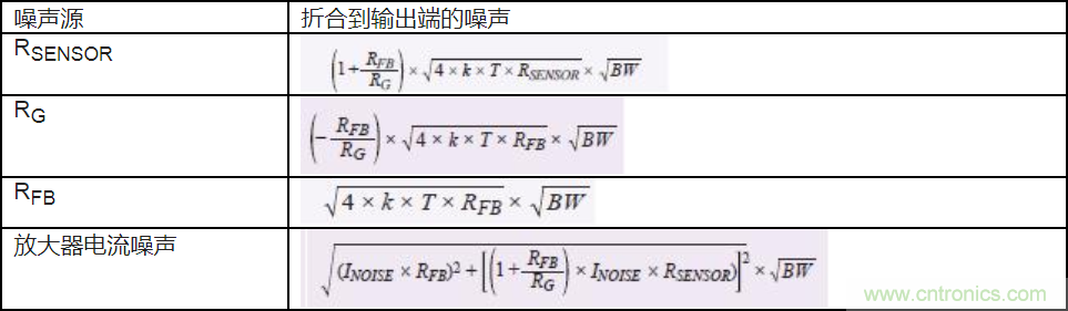 如何最大限度提高Σ-Δ ADC驅動器的性能？