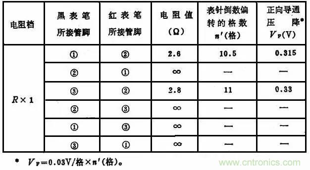 二極管，你真的了解她么？