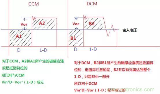 變壓器電感量怎么算？為什么各不相同？